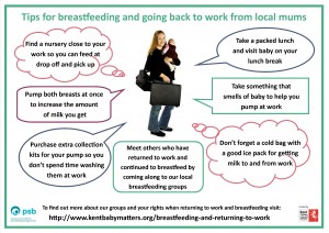 summary work and breastfeeding